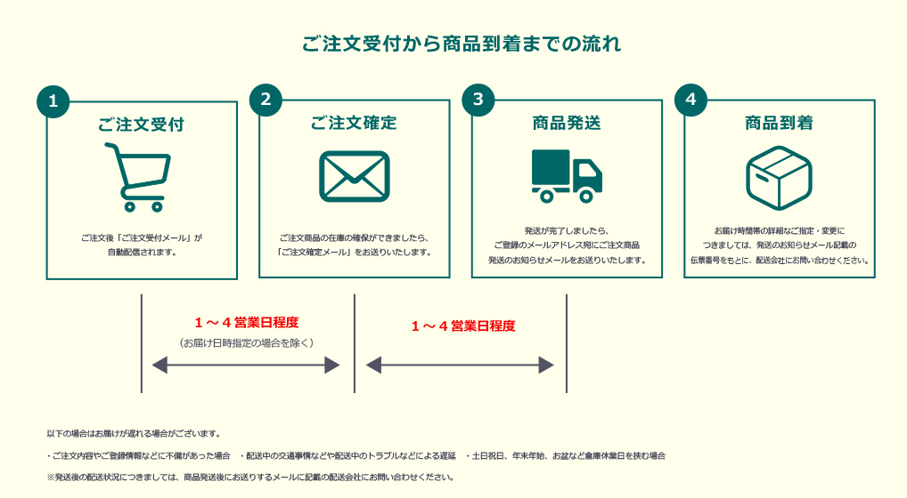 ご注文受付から到着までの流れ