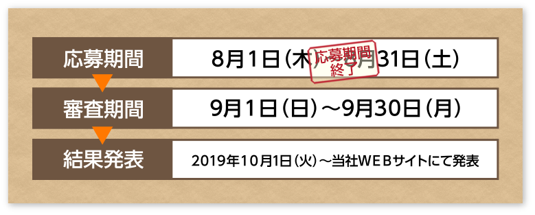 流れ